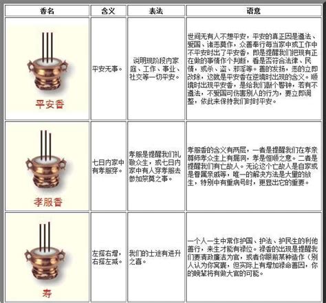 香柱吉凶|傳統文化上香：二十四香譜和七十二香譜圖解，上香人。